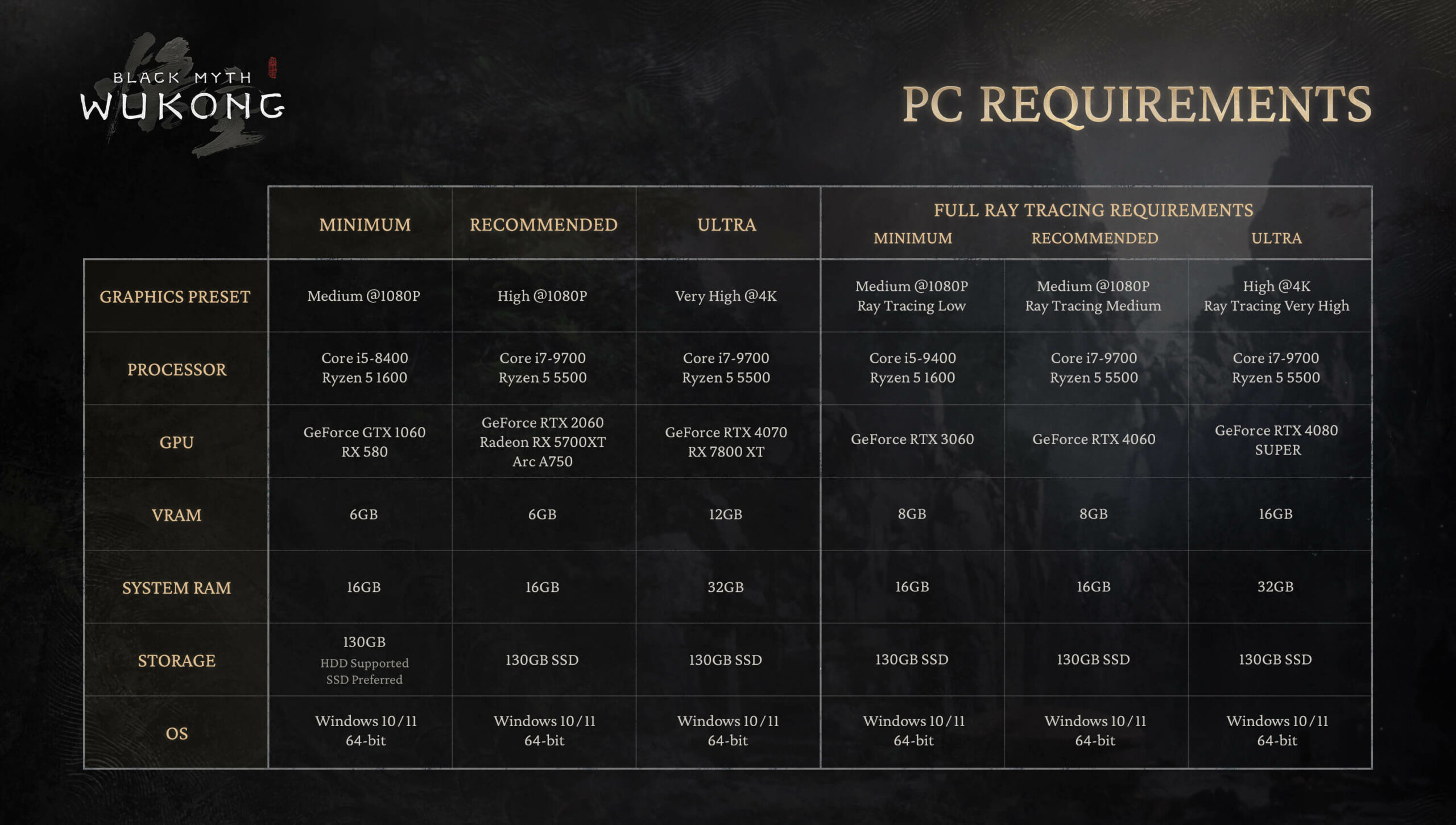 Black Myth Wukong PC Requirement