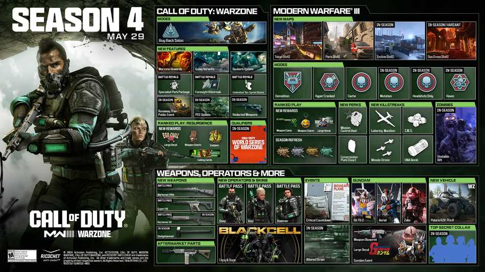 Call of Duty Modern Warfare and Warzone BattlePass Operators and Skins