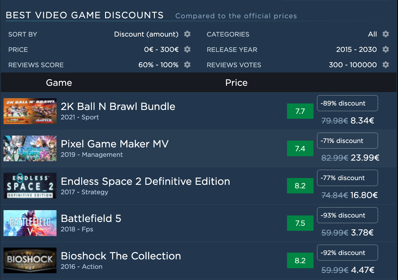 DailyGameDeals - Why? For the Deals!