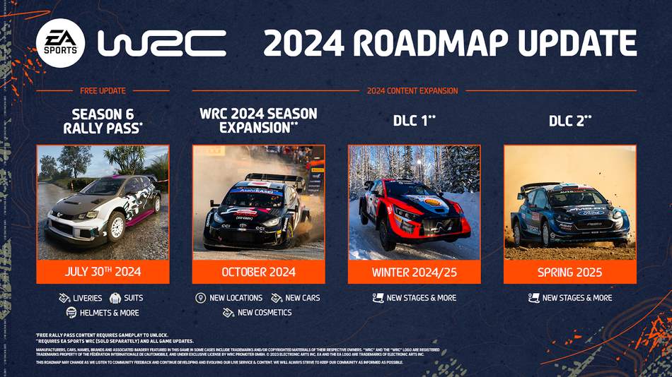 WRC 23 Roadmap for 2024 and early 2025