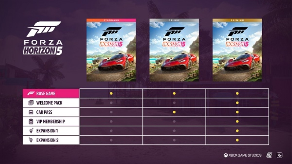 Forza Horizon 5: HUGE 50% OFF ALL Bundles - Be Fast - AllKeyShop.com