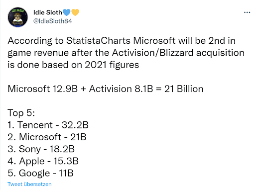 Games owned by Microsoft after Activision Blizzard acquisition