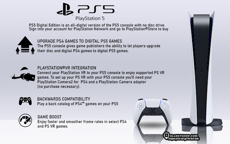 PlayStation 5 Digital Edition's 5000 Rupees Price Discount Now