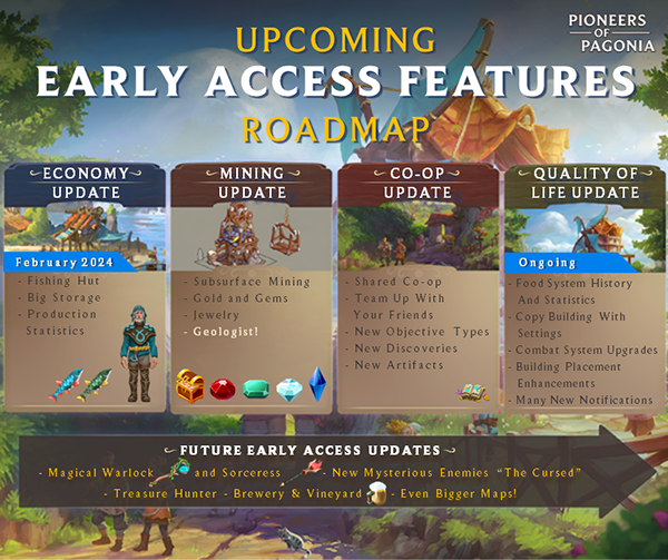 Pioneers of Pagonia Early Access Updates