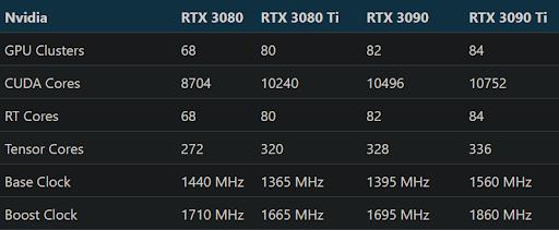 how much is the RTX 3090 Ti?