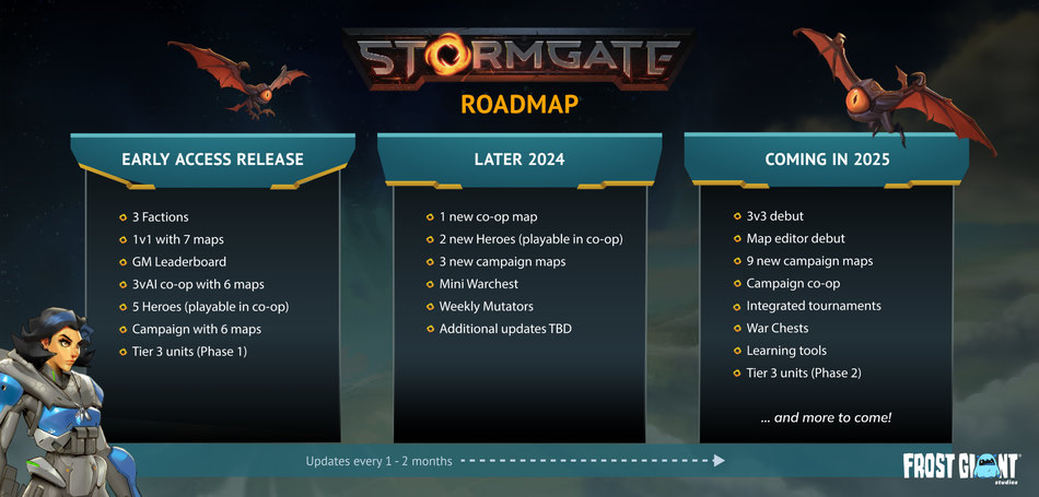 Roadmap for Stormgate in 2024 and future plans for 2025