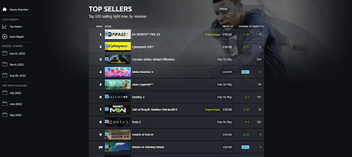 Steam: Valve Feature to Show Best-Selling Games - AllKeyShop.com