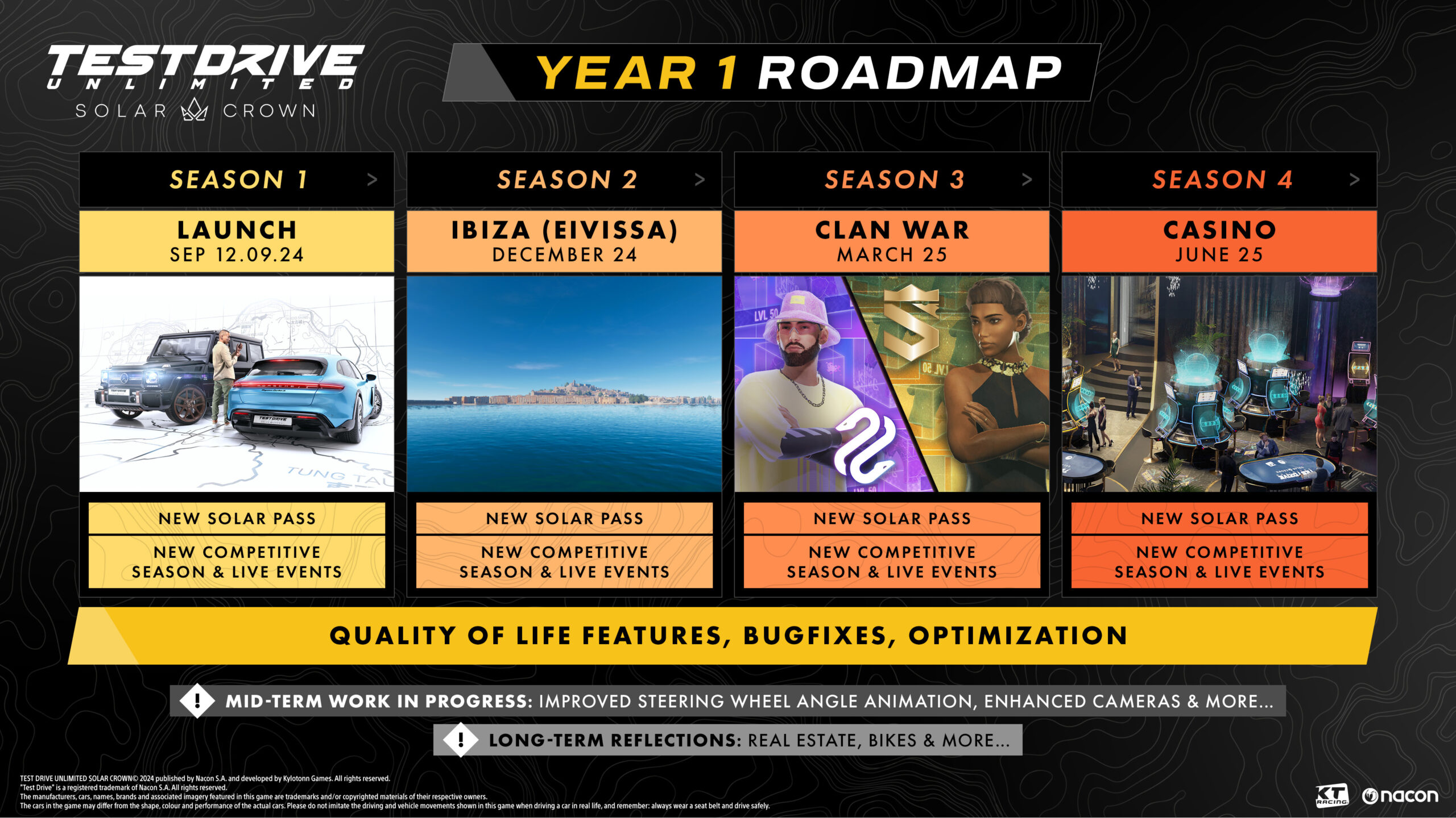 Test Drive Unlimited Solar Crown Roadmap