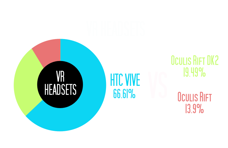 Top VR