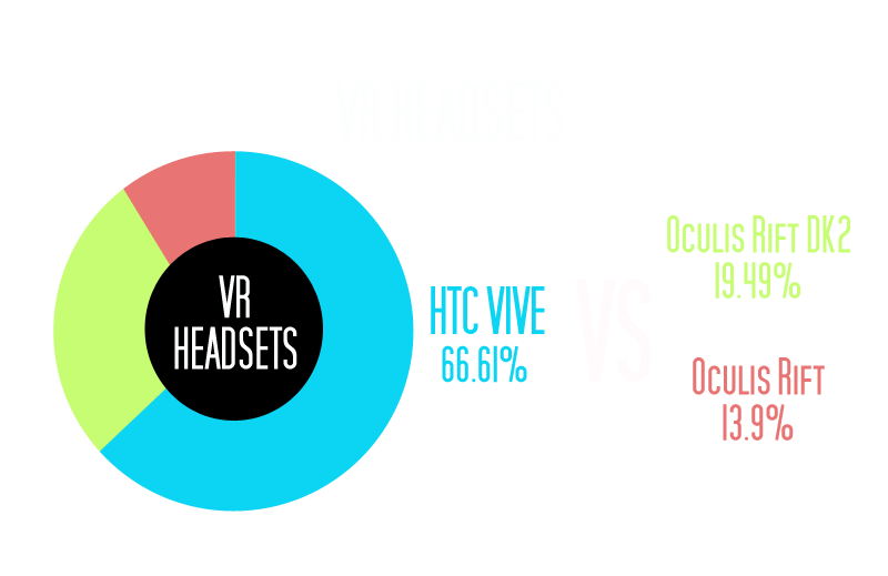 Steam Hardware & Software Survey