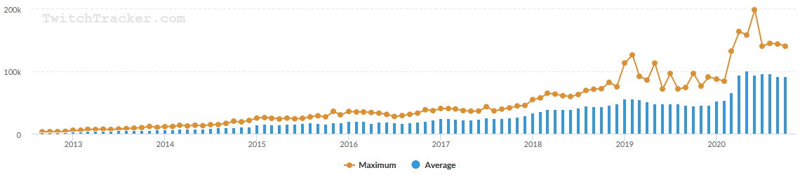 PC Games and Nintendo Switch Games Popular During Corona