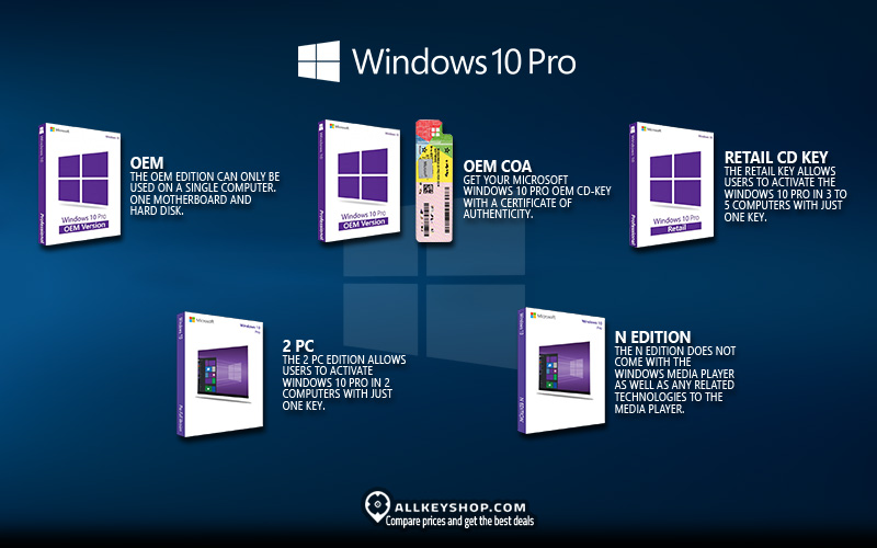 Buy Windows 11 Pro CD Key License 