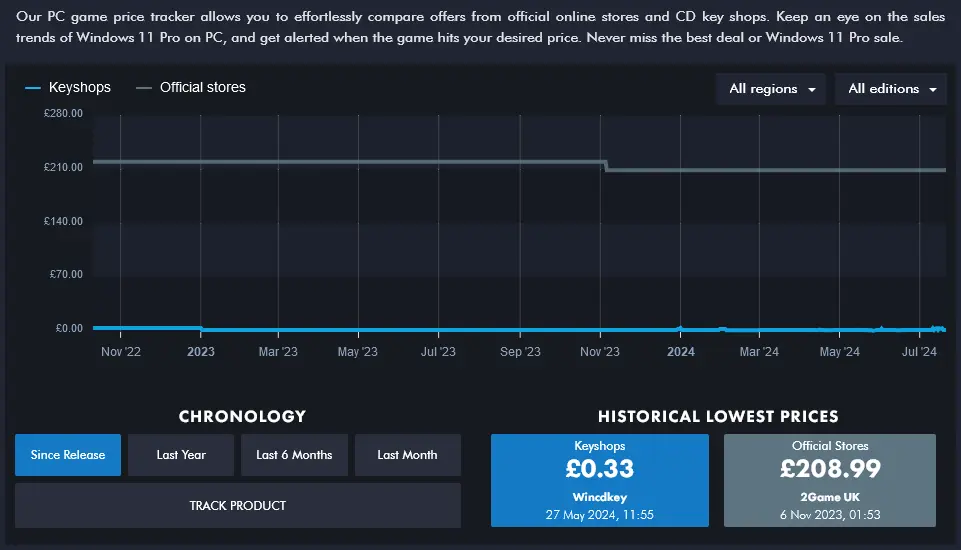 windows 11 price history