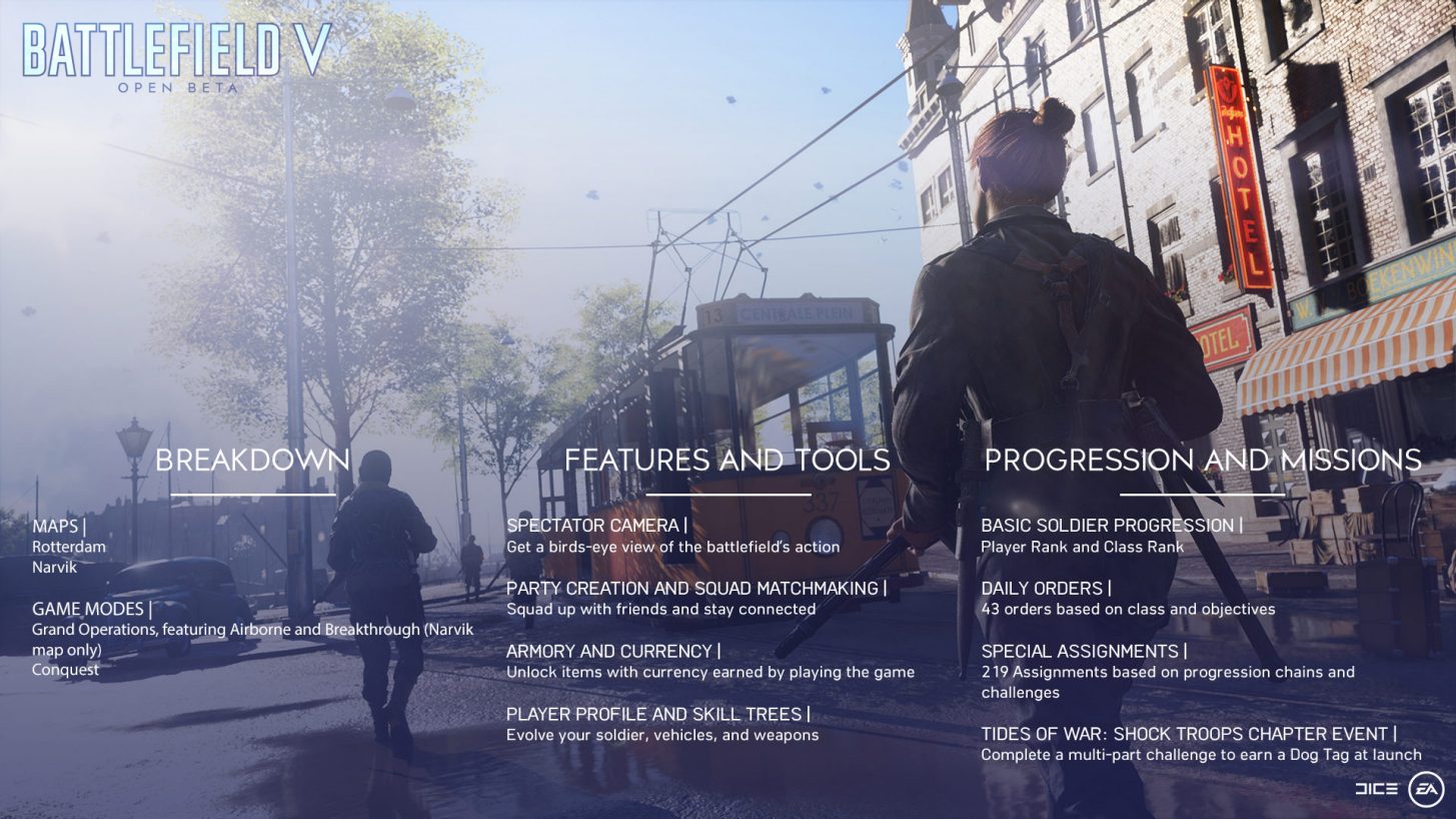 Battlefield 5 Open Beta Inclusions