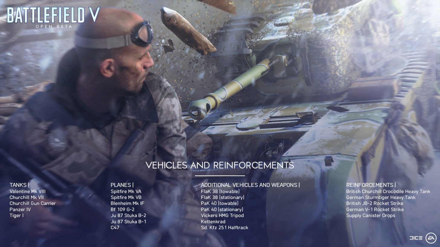 Battlefield 5 Open Beta Vehicles and Reinforcements