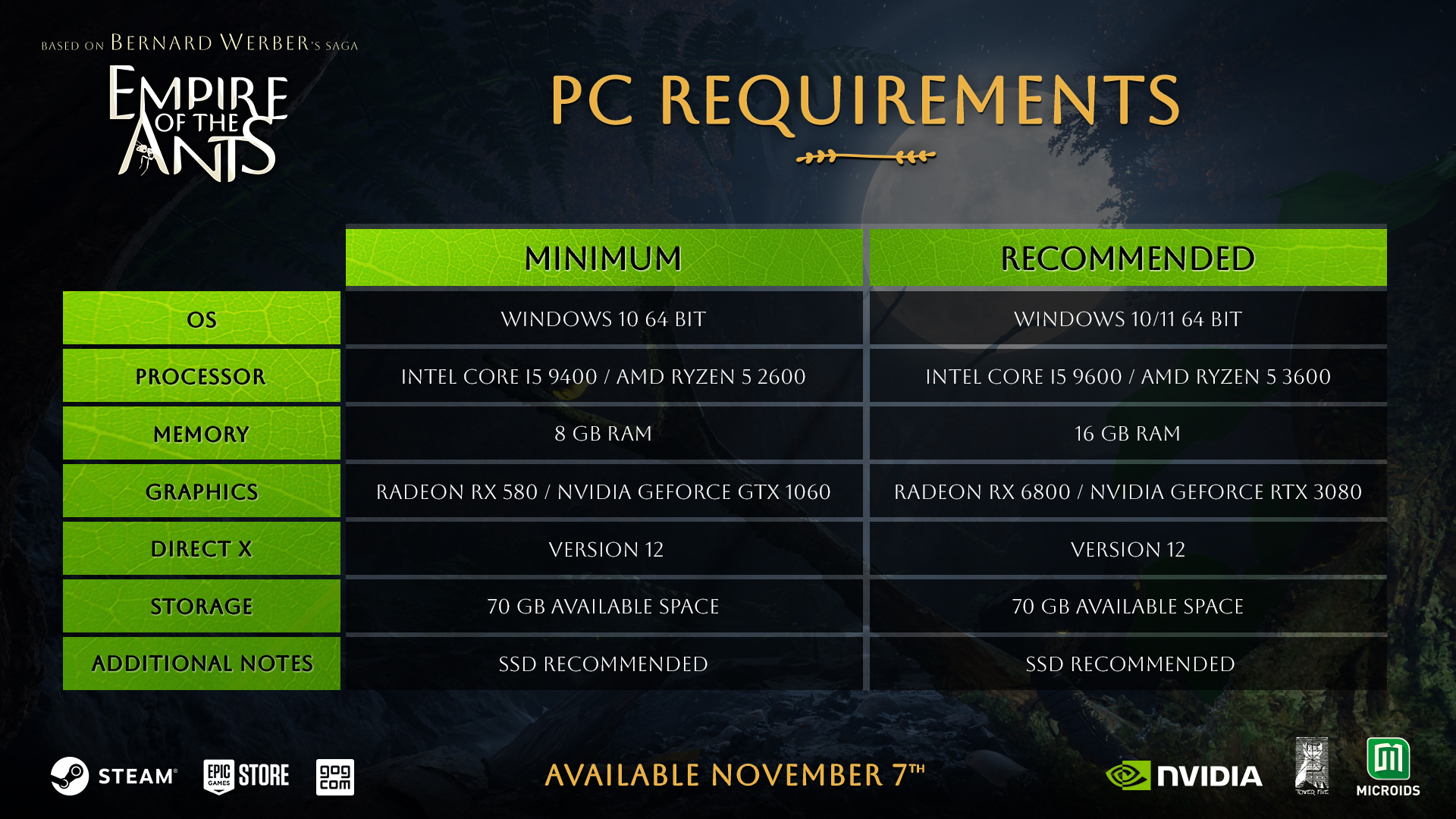 Empire of the Ants PC Requirements