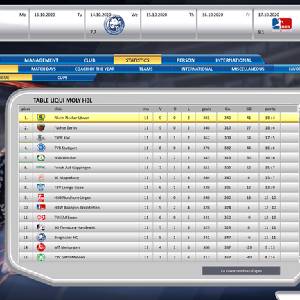 Handball Manager 2021 - Statistics