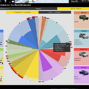 Production Line Car Factory Simulation - Market Analysis